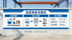 平遥本地工厂讲解：说一遍公路压浆料和铁路压浆料的区别