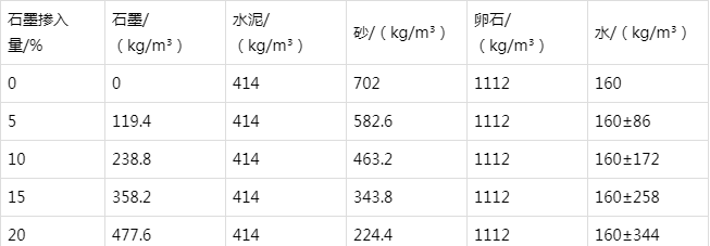 平遥防静电水泥砂浆怎么做(附配比及施工方法)
